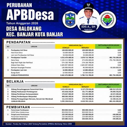 Pengumuman Resmi : Perubahan APBDesa Balokang Tahun Anggaran 2026